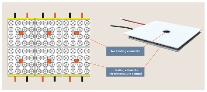 Peltier component and its heating elements. The six orange circles represent the fixing points of each peltier.