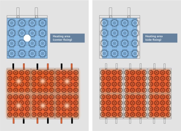 Heating areas of thermal block when fixing PCR peltiers