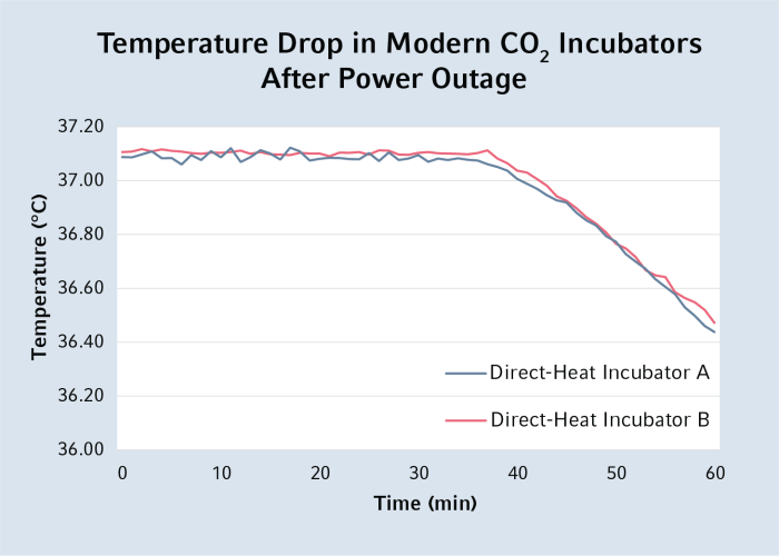 temperature_drop_inc_a_and_b