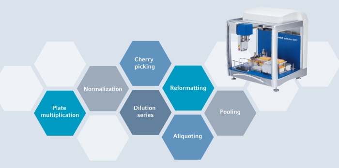 eppendorf_grafik_figure_1