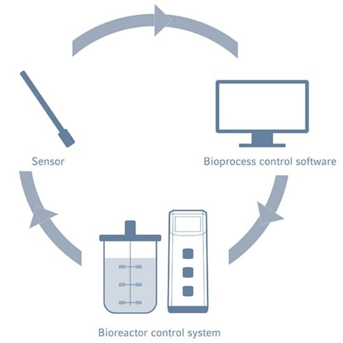 control_loop_540x540