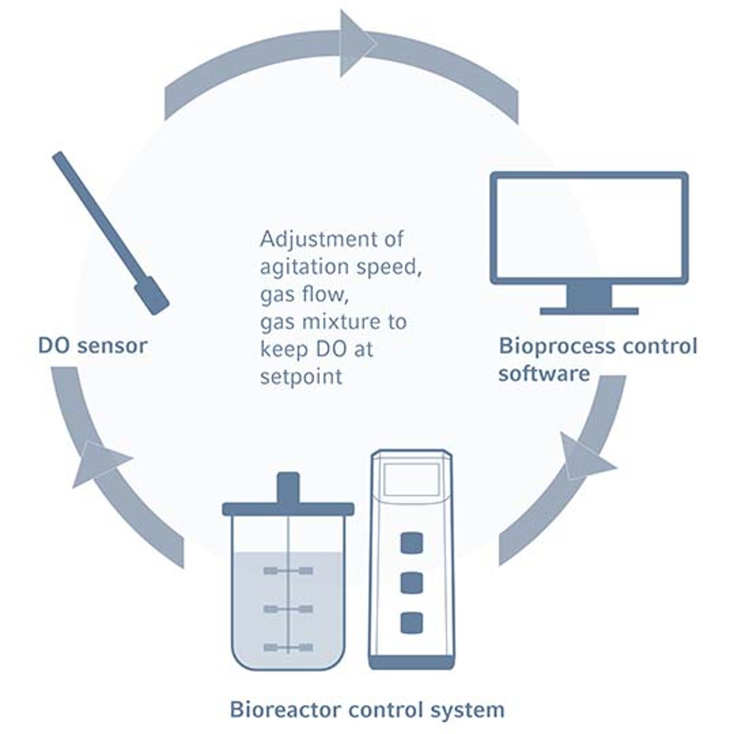 do_control_loop_540x540