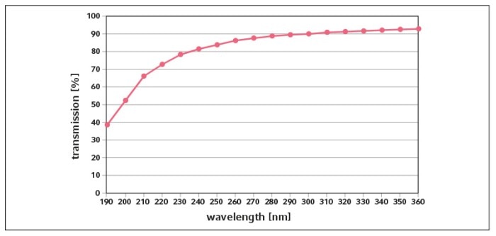 detection_figure3