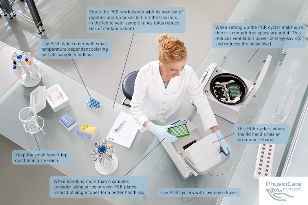 Female scientist using PCR cycler in the laboratory and around some communication boxes with the workflows of a PCR ergonomic workstation.