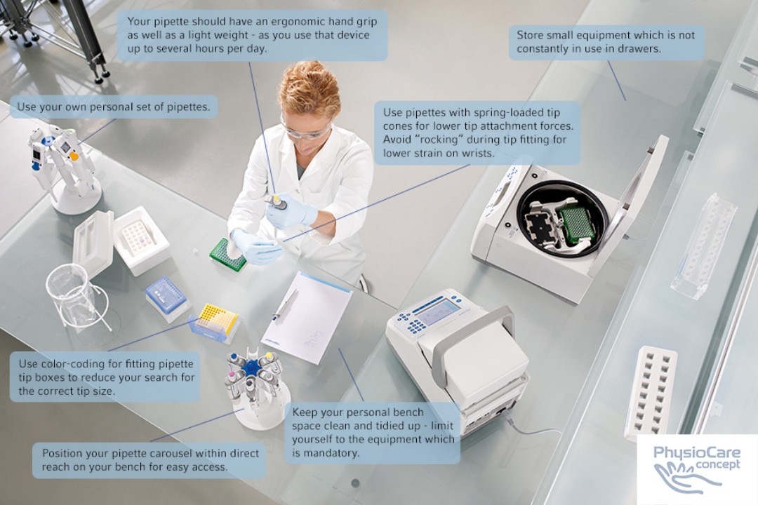 Scientist pipetting in a laboratory with Eppendorf laboratory equipment and the lab workflow tips for personal bench.