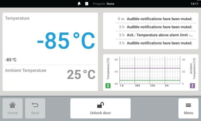 Control display of an ULT freezer which provides an intuitive arrangement of all information.