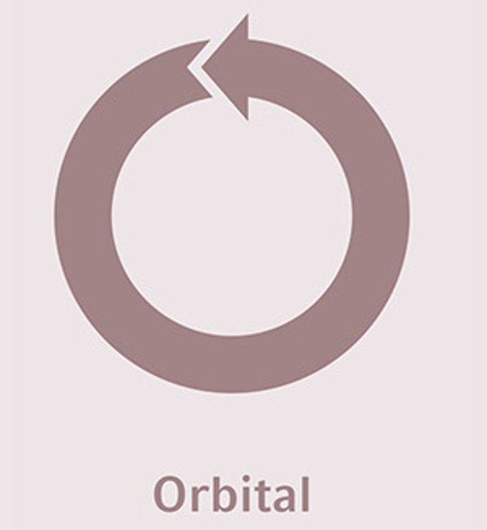 sh_illustration_orbit_types_300x320jpg