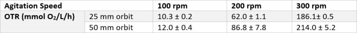 sh_shaker_otr_measurements_