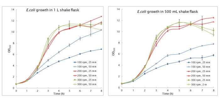 csm_sh_shaker_orbits_tables_09d46998fe