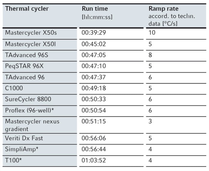 vessels_table1_appnote274