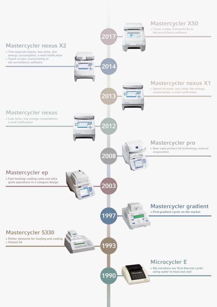 csm_timeline_pcr_final_f9be080fab