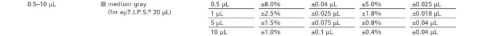 csm_table_1_eppendorf_research_plus_685667b6f3