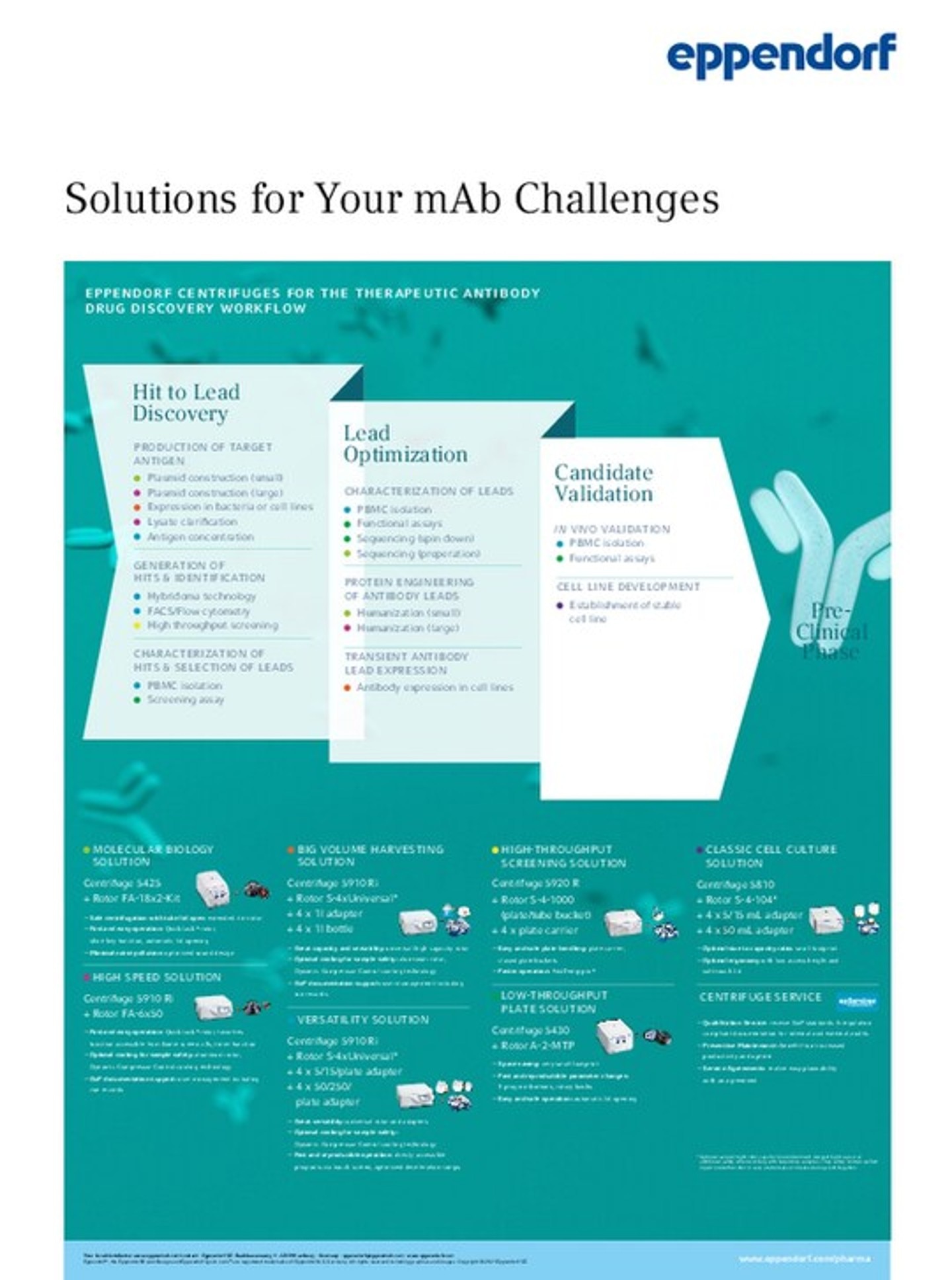 Cover Poster - Solutions for Your mAb Challenges