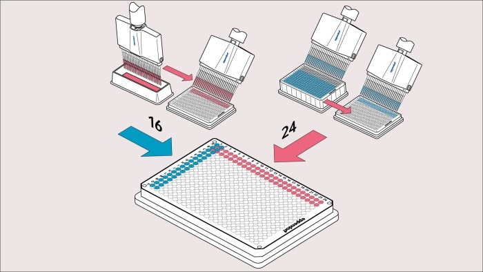 Multichannel Pipette for 384-well plate - Eppendorf Norway