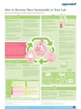 Cover Poster - epTIPS - How to Become More Sustainable in Your Lab