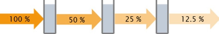 arrows_absorbance_maintenance