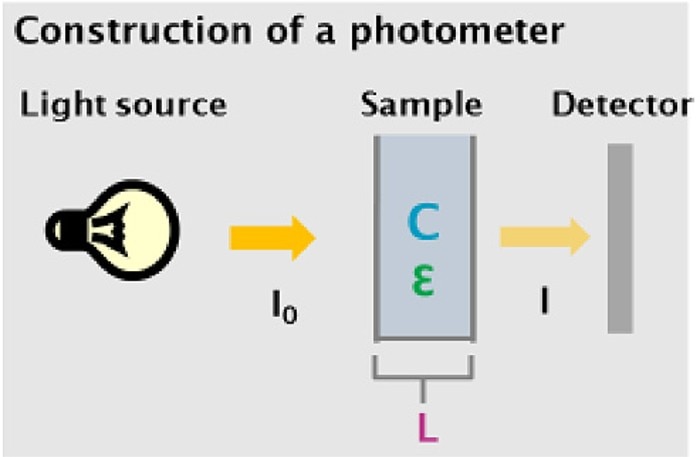 construction_of_a_photometer