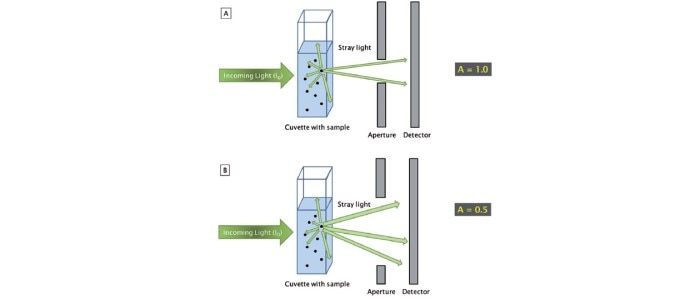 how_do_i_monitor_fig_two