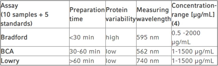 table_2