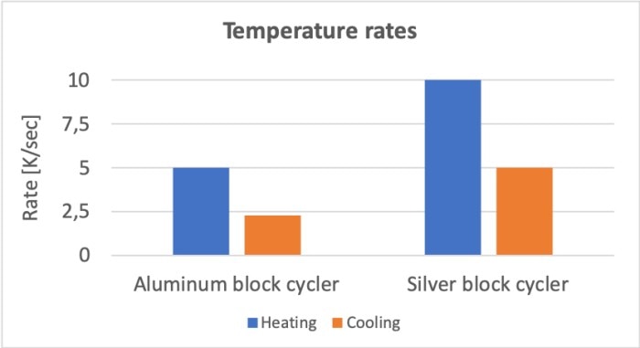 figure_2_temperature_rate