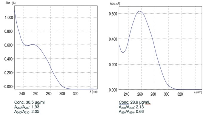 sh_photometry_abbildung2a2b