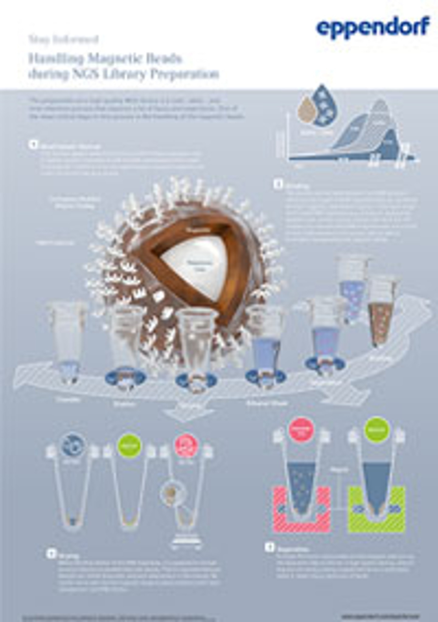 eppendorf_stay_informed_ngs_poster_200x284