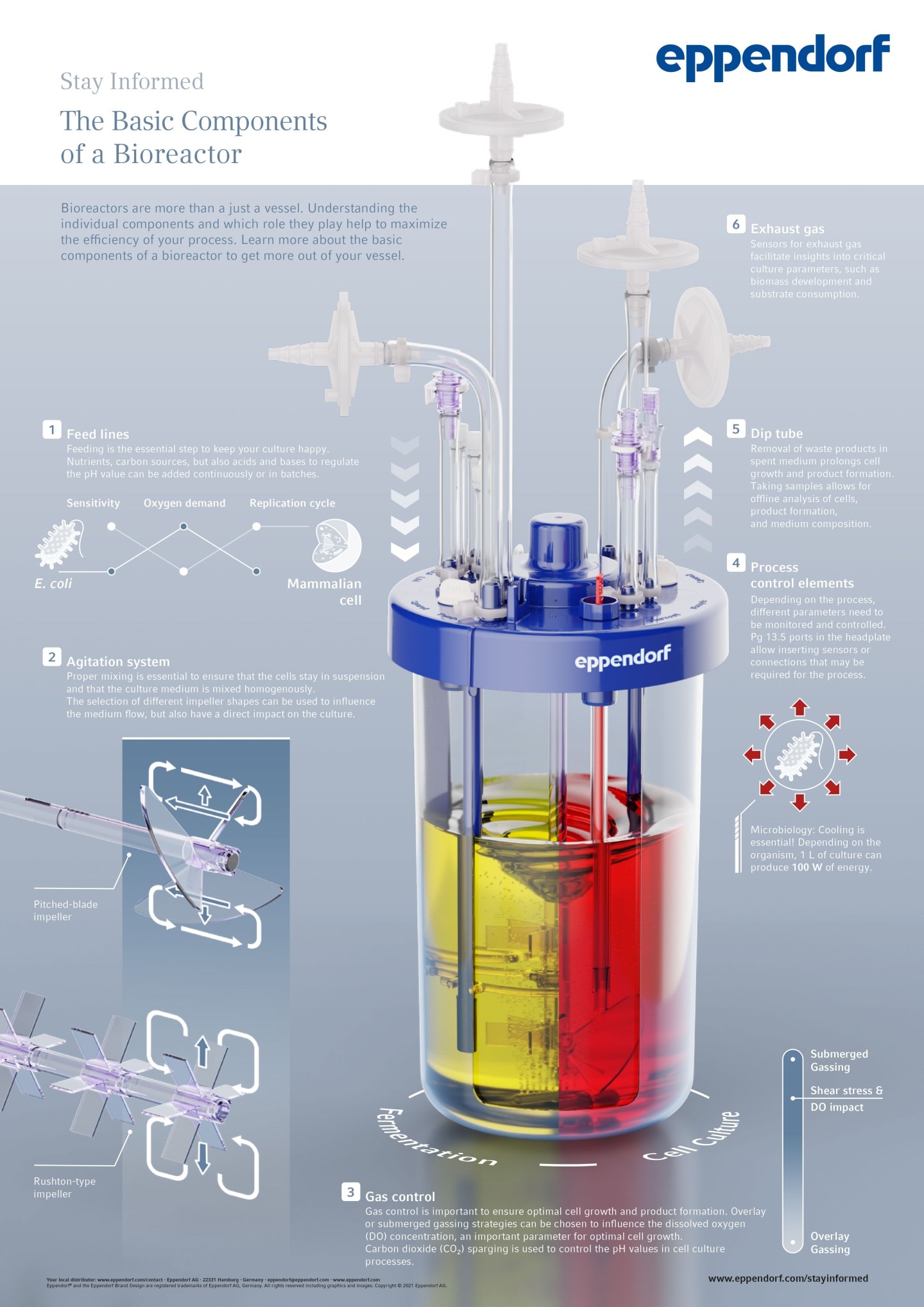 eppendorf_stay_informed_bioreactors