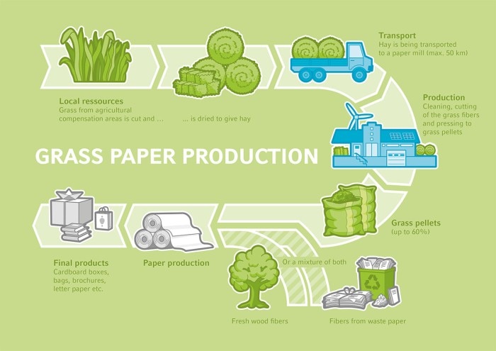 infografik_1_sustain