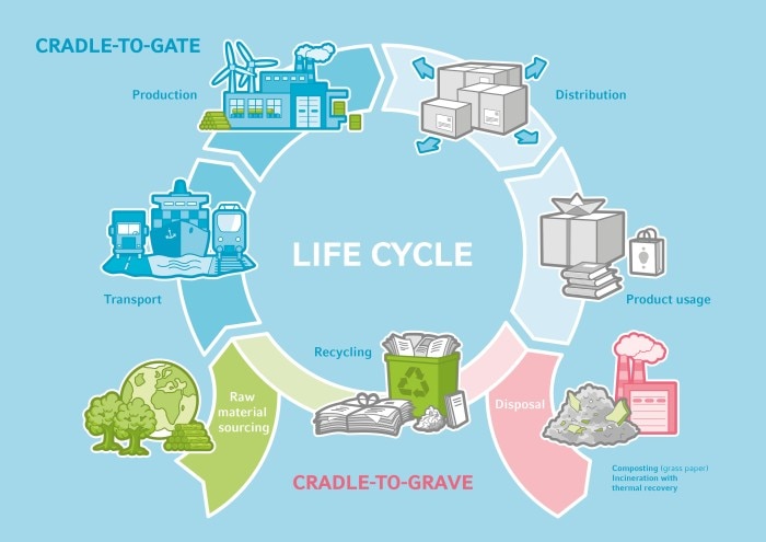 infografik_2_sustain