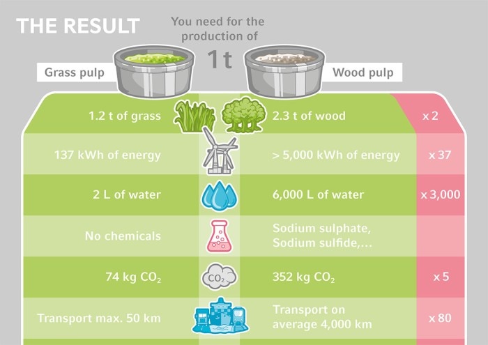 infografik_3_sustain