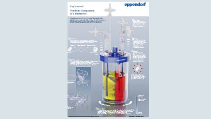 infographic_bioreactor_350x197