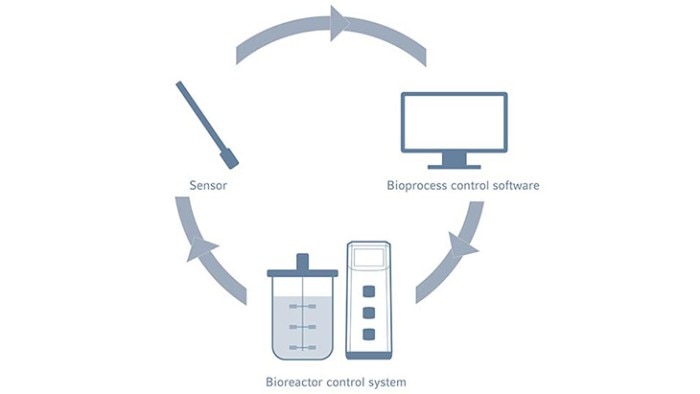 control_loop_730x411