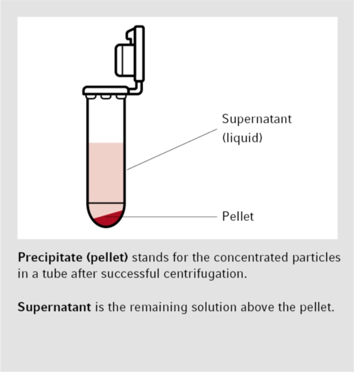 csm_figure1_centrifugeguide_precipitate_supernatant_b93086cfd7