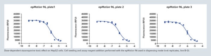 csm_figure2_an367_epmotion_b5103c32aa