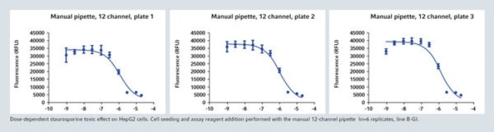 csm_figure4_an367_manual_pipettes_b2b7d8d1fa