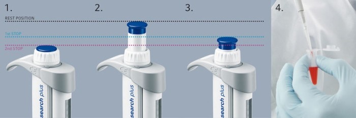 Reverse Pipetting