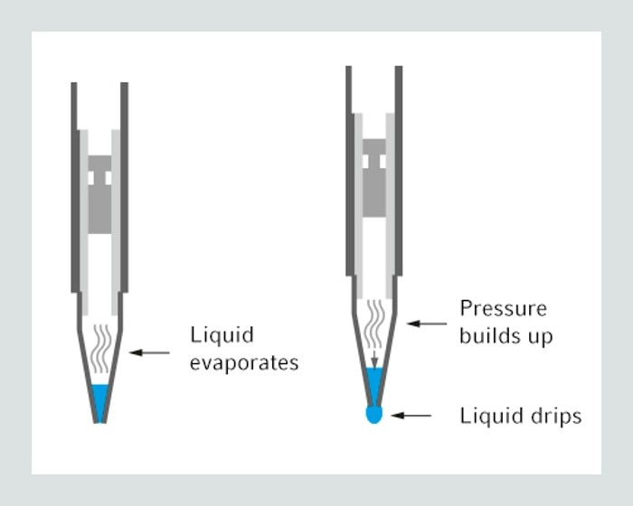 Vapor pressure on manual pipettes