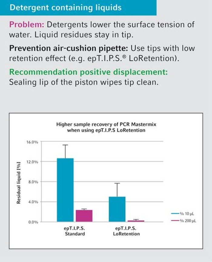 Detergent containing liquids