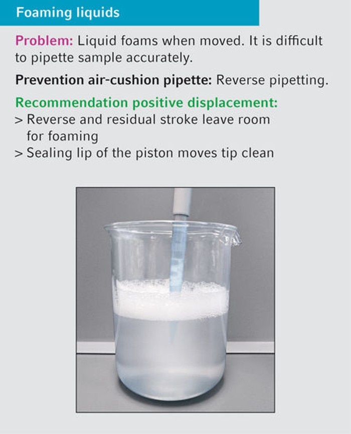 Pipetting foaming liquids