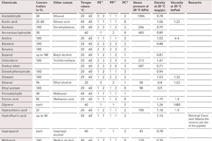 purity_grades_overview_table_consumables_540x360