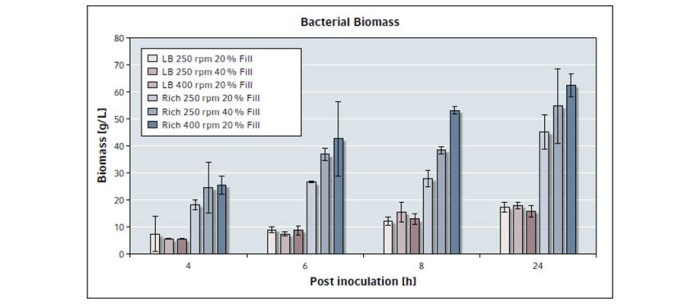 fig2_bacterial_biomass_1