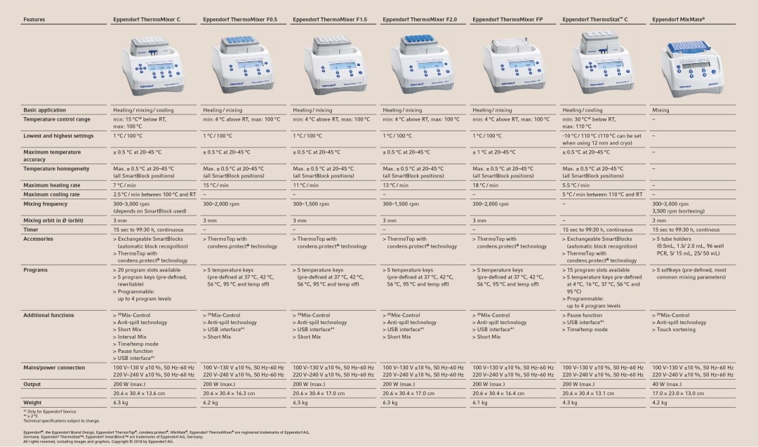 763907_mixer_selection_guide_2560x1510