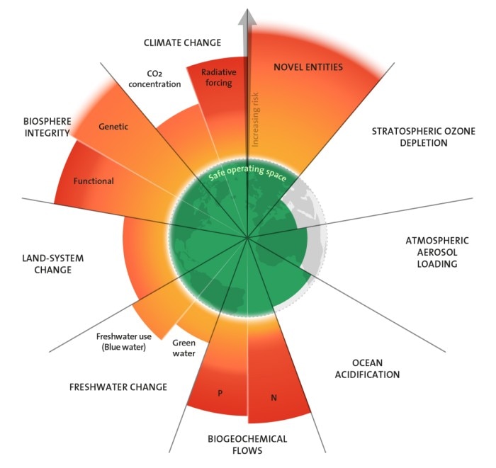 img_planetary_boundaries_2023