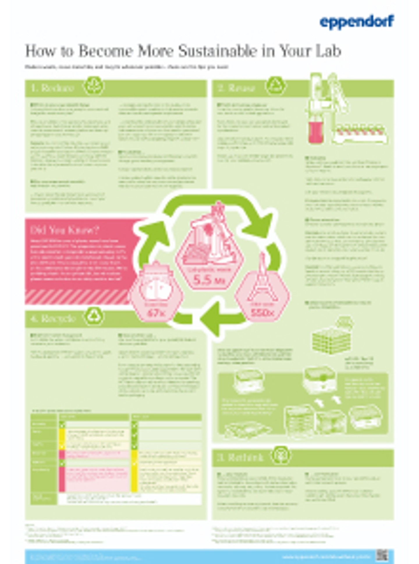 img_teaser_poster_how_to_become_more_sustainable_in_the_lab