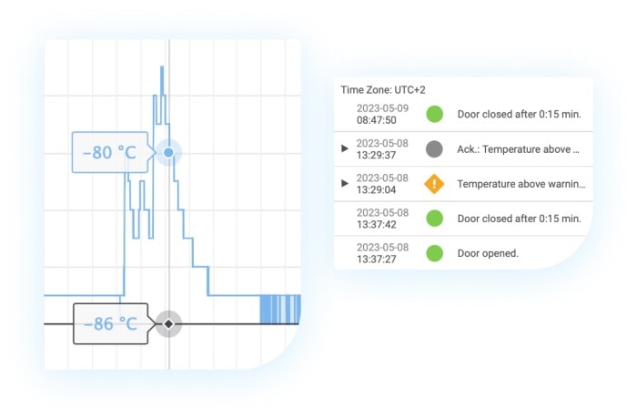 screens_history_chart