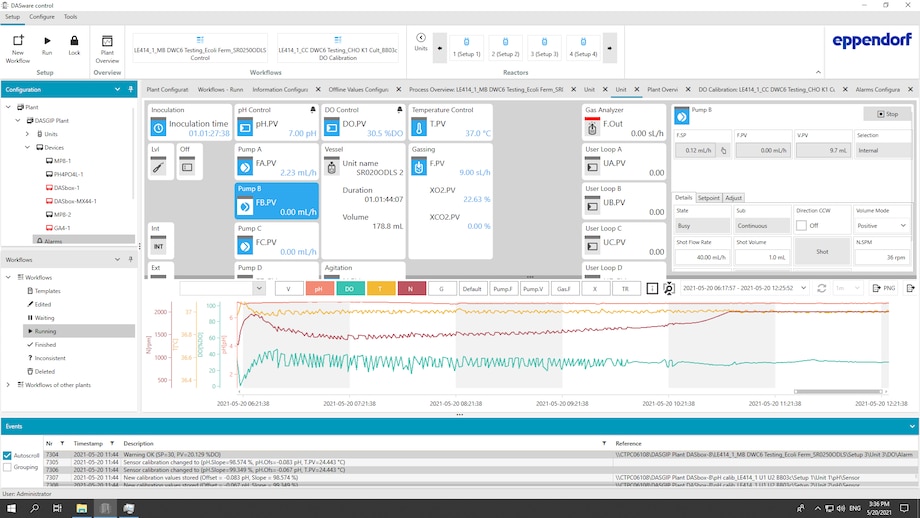 DASware control 6 Process View